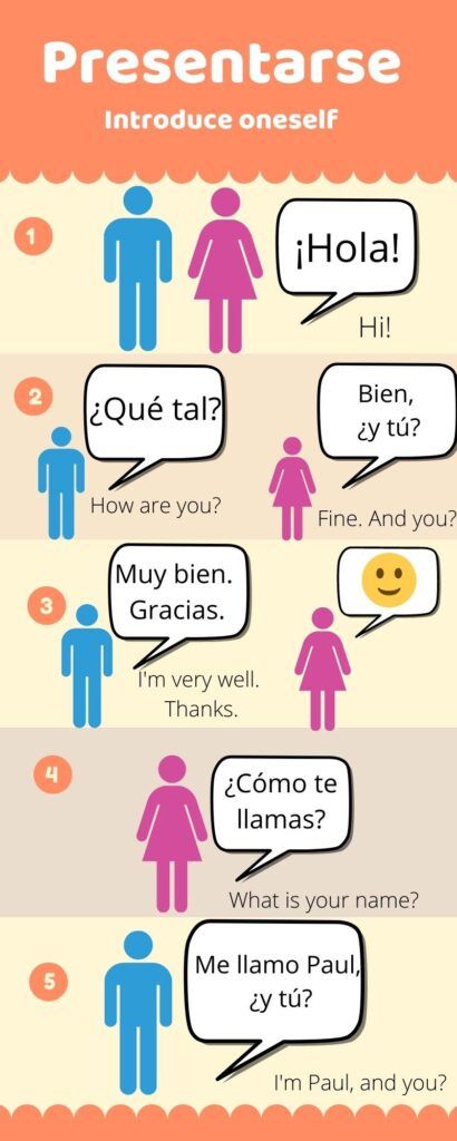Cómo presentarse en español. Español para extranjeros nivel inicial. Aprende español con nuestros cursos de español online.
