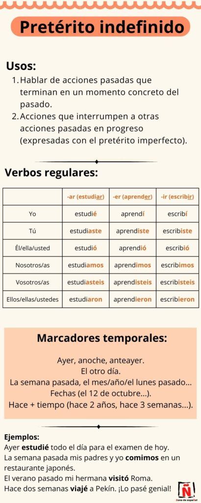 Explicación del pretérito indefinido. Infografía explicativa de español para extranjeros 1. Verbos regulares, usos y marcadores temporales.