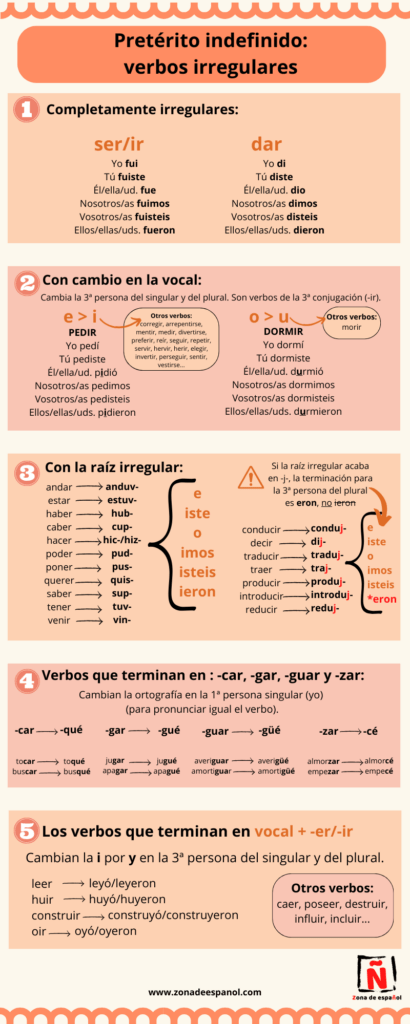 Explicación del pretérito indefinido. Infografía explicativa de español para extranjeros 2. Verbos irregulares.