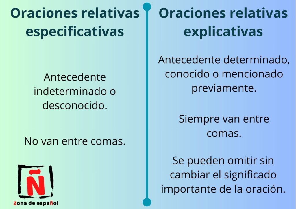 Comparación entre las oraciones de relativo especificativas y explicativas.