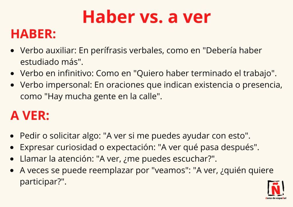 Gramática española fácil. Haber vs. a ver