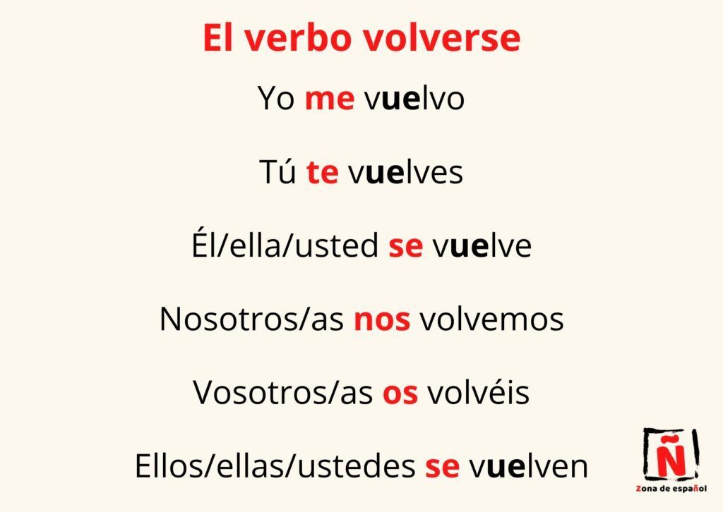 El verbo volverse en español: significado y usos prácticos.